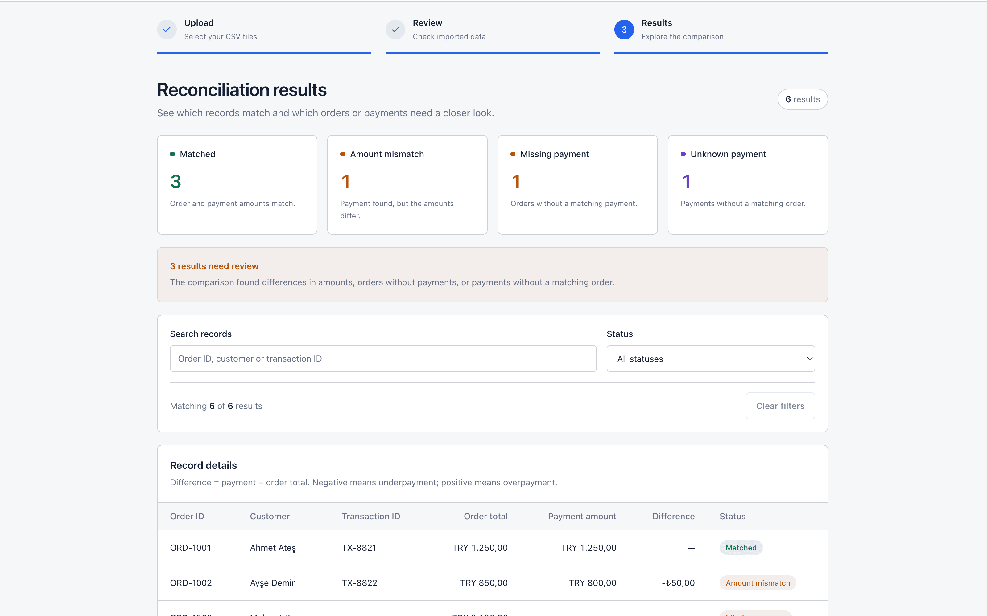 Reconly interface showing CSV reconciliation results and record statuses